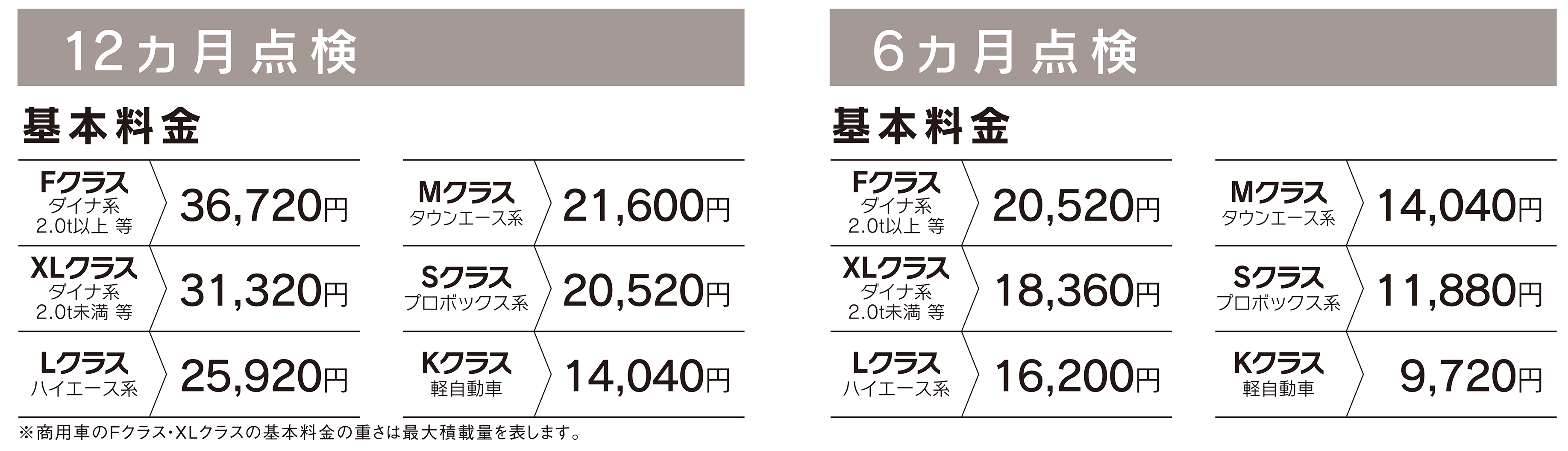 点検料金表2