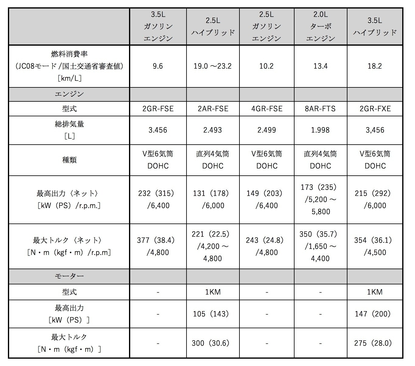 フルモデルチェンジ前後の変更点をチェック 新旧トヨタ クラウン徹底比較 トヨタモビリティ東京 フルモデルチェンジ前後の変更点をチェック 新旧トヨタ クラウン徹底比較 トヨタモビリティ東京