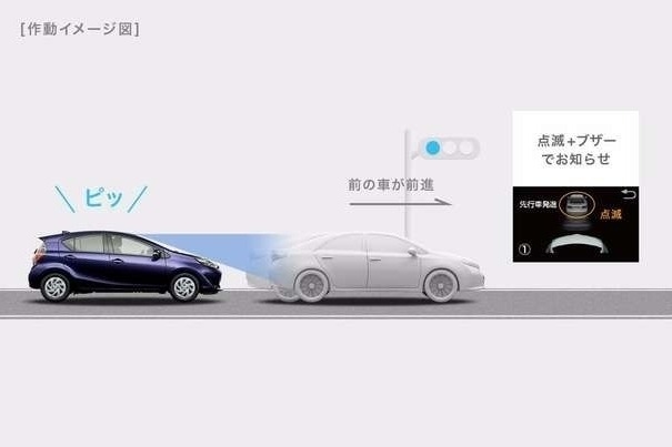 コラム_先行車発進告知機能