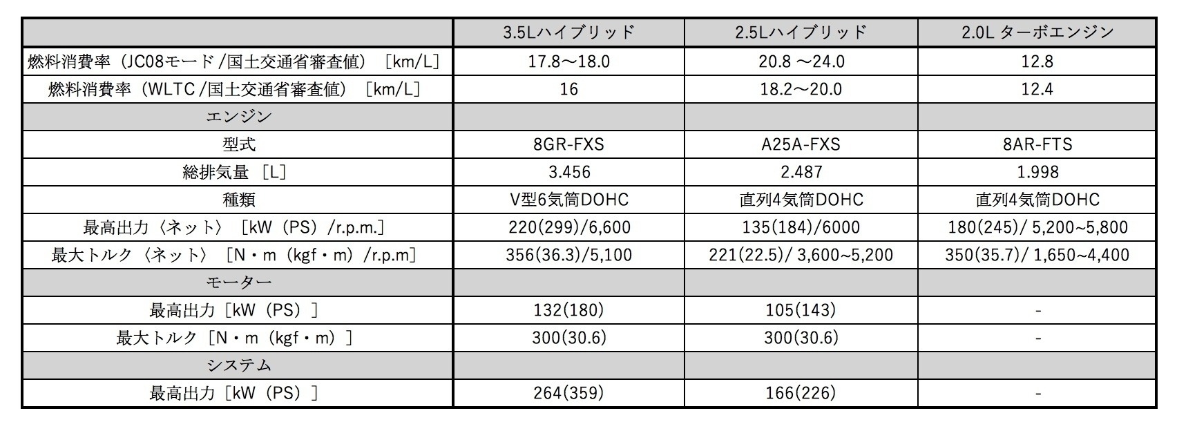 フルモデルチェンジ前後の変更点をチェック 新旧トヨタ クラウン徹底比較 トヨタモビリティ東京 フルモデルチェンジ前後の変更点をチェック 新旧トヨタ クラウン徹底比較 トヨタモビリティ東京