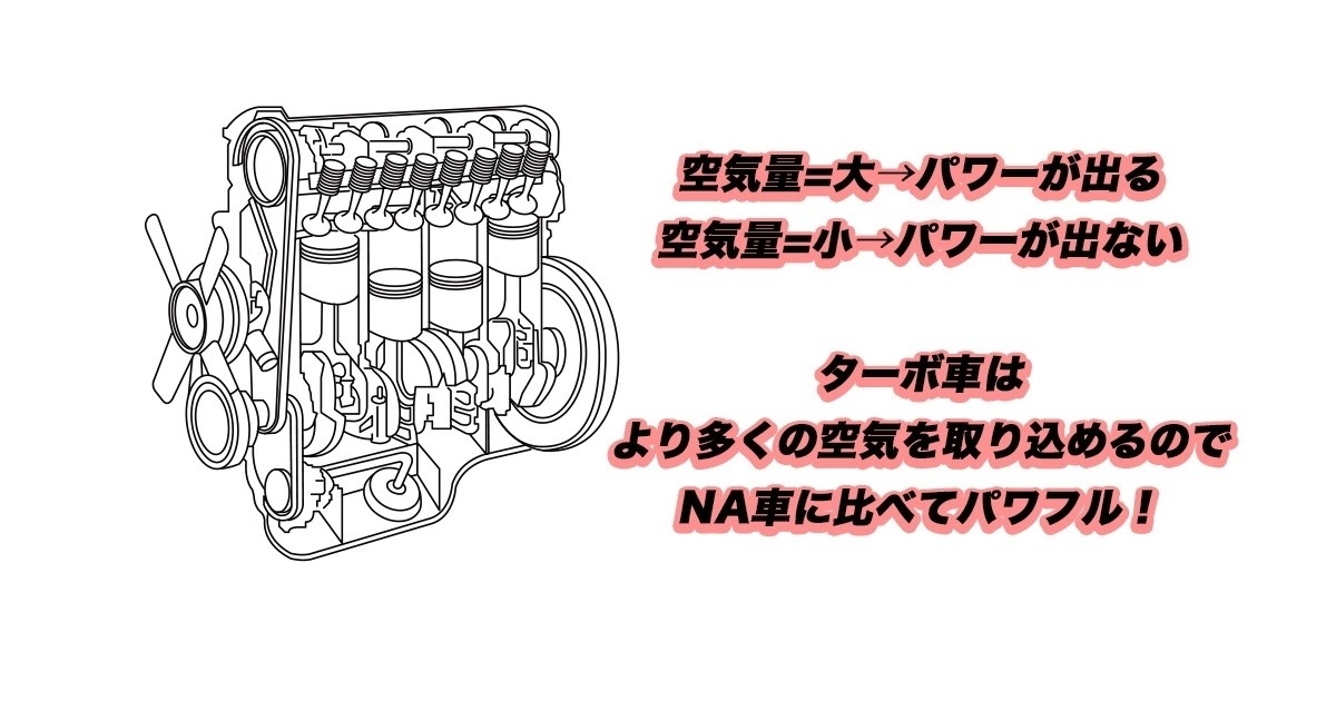 今さら聞けないクルマの基礎知識 ターボ車のメリットや魅力って何 トヨタモビリティ東京