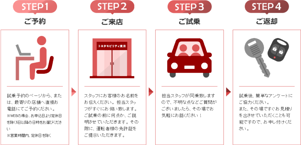 ご試乗の流れ