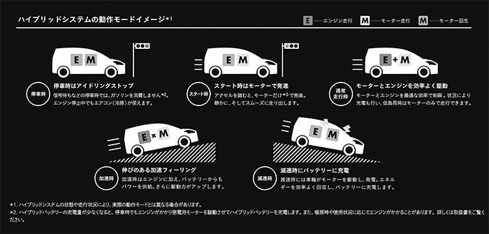 トヨタ シエンタを購入する前に知りたい 賢い買い方 選び方 トヨタモビリティ東京